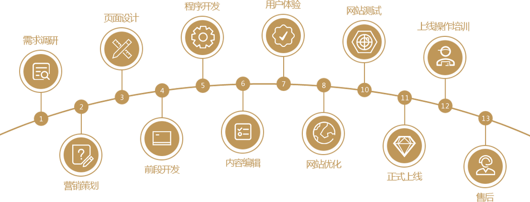 Python Airflow集成Kafka：二进制消息解码实践